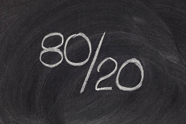 Диаграмма Парето: как найти 20% причин, решающих 80% проблем, и почему это важно для федерального проекта «Производительность труда»