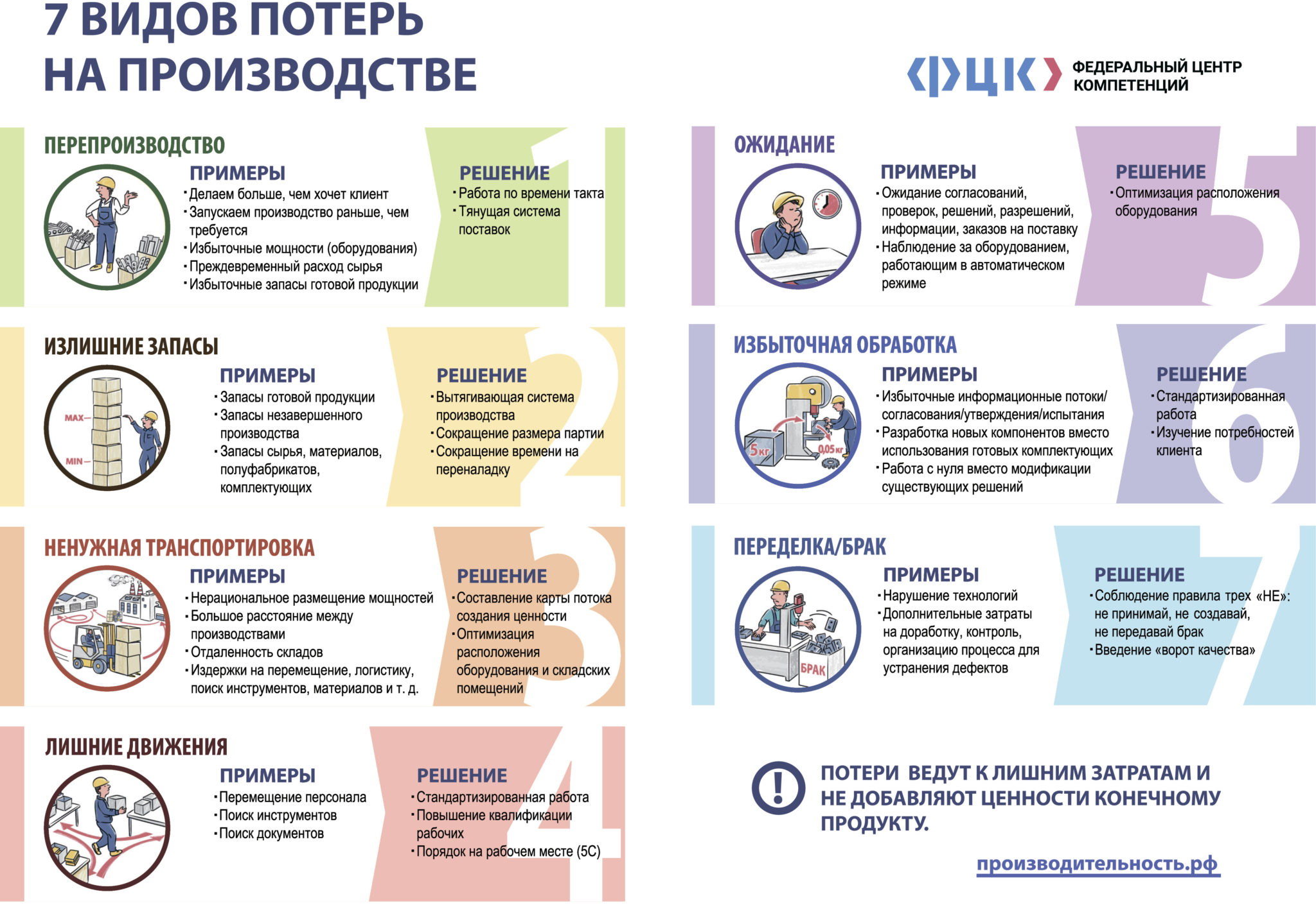 Бережливый офис: невидимые потери, которые крадут вашу прибыль