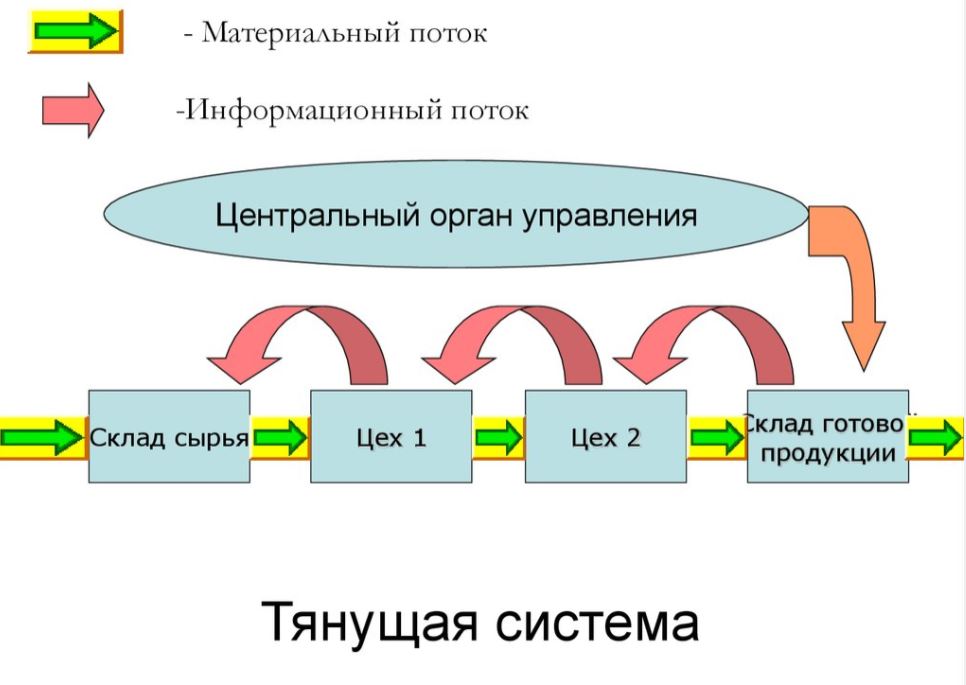 Принцип 