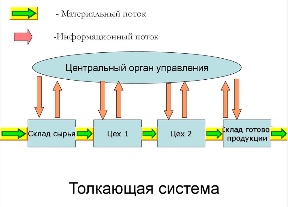 Принцип 